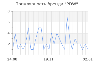 Популярность бренда pdw