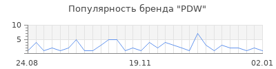 Популярность pdw
