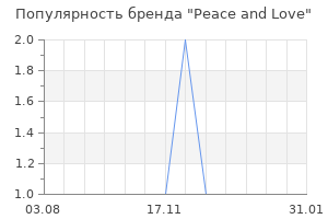 Популярность бренда peace and love
