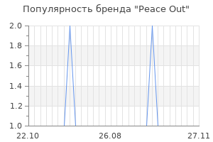 Популярность бренда peace out