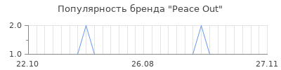 Популярность peace out