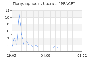 Популярность бренда peace
