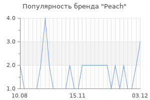 Популярность бренда peach