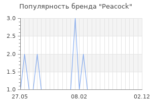 Популярность бренда peacock