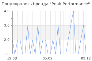 Популярность бренда peak performance