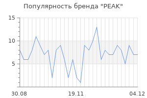 Популярность бренда peak