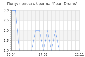 Популярность бренда Pearl Drums