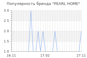Популярность бренда pearl home