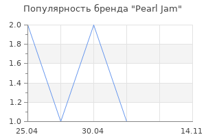 Популярность бренда Pearl Jam