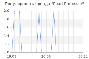 Популярность бренда Pearl Professor