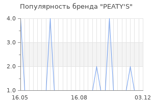 Популярность бренда peaty s