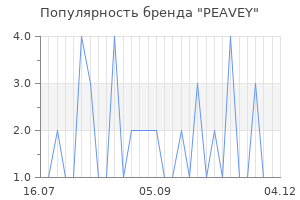 Популярность бренда peavey