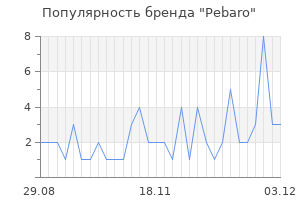 Популярность бренда pebaro