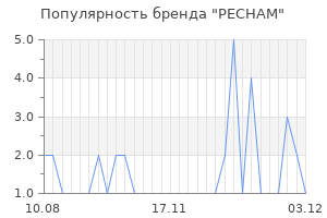 Популярность бренда pecham