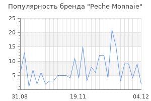 Популярность бренда peche monnaie