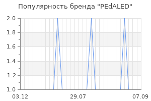 Популярность бренда pedaled