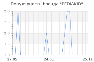 Популярность бренда pediakid