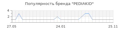 Популярность pediakid