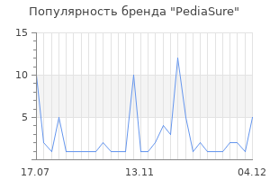 Популярность бренда pediasure