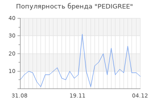 Популярность бренда pedigree