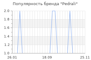 Популярность бренда pedrali