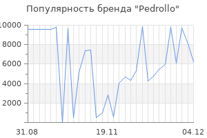 Популярность бренда pedrollo