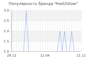 Популярность бренда peel2glow