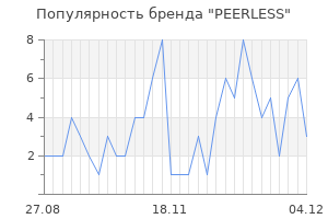 Популярность бренда peerless