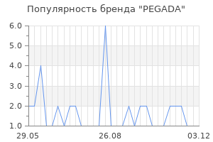 Популярность бренда PEGADA