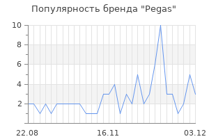 Популярность бренда pegas