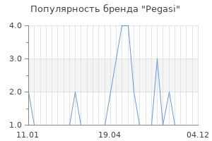 Популярность бренда pegasi