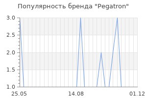 Популярность бренда pegatron