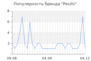 Популярность бренда peizhi