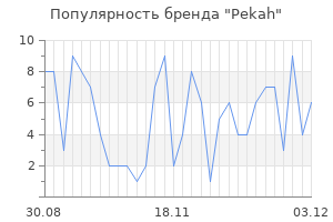 Популярность бренда pekah