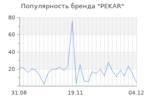 Популярность бренда pekar