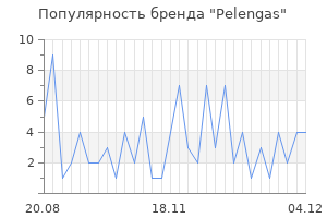 Популярность бренда Pelengas