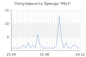 Популярность бренда peli