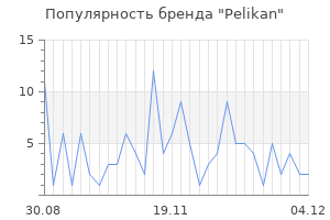 Популярность бренда pelikan