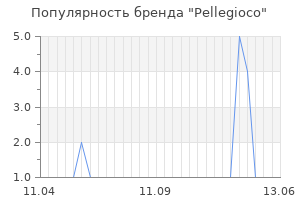 Популярность бренда pellegioco