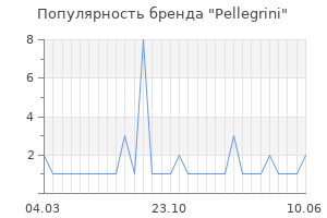 Популярность бренда pellegrini