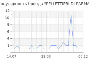 Популярность бренда pellettieri di parma