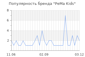 Популярность бренда PeMa Kids