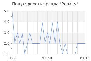 Популярность бренда Penalty