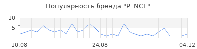 Популярность pence