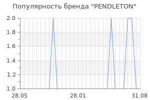 Популярность бренда pendleton