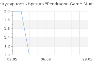 Популярность бренда Pendragon Game Studio