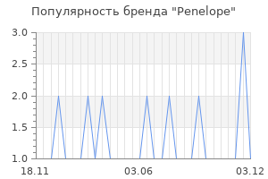 Популярность бренда penelope