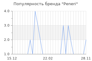 Популярность бренда peneri