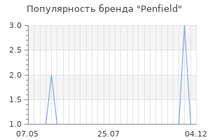 Популярность бренда penfield