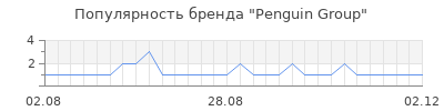 Популярность penguin group